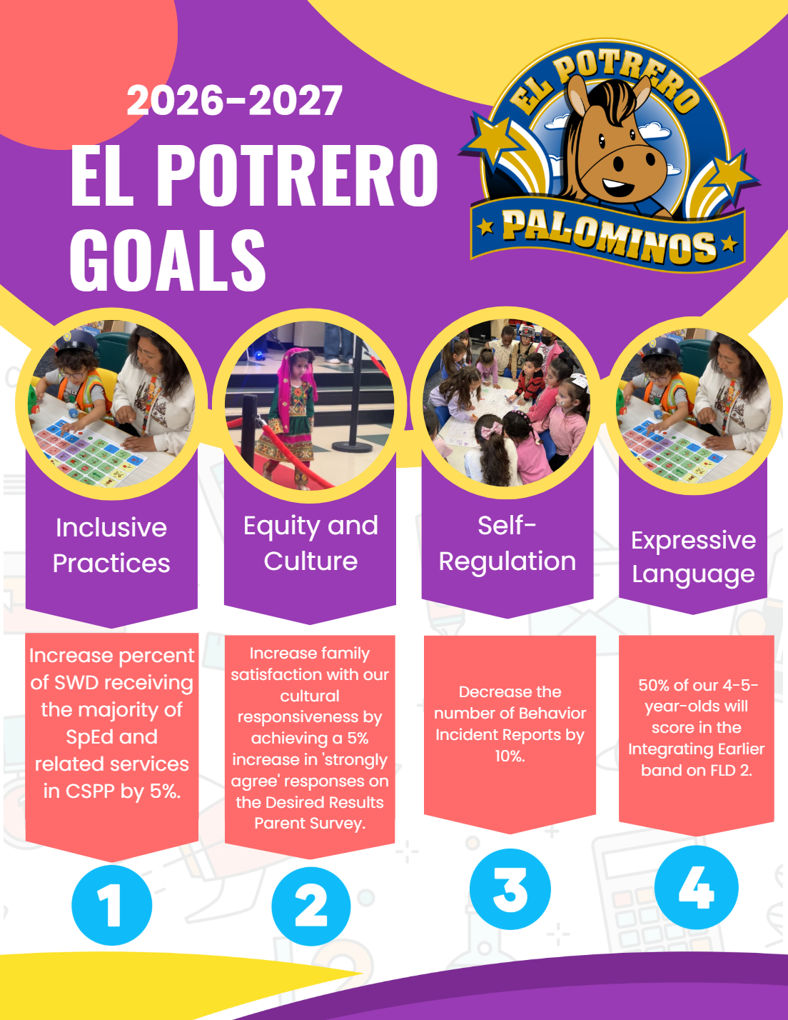 Goals for El Potrero Palominos school for 2026-2027